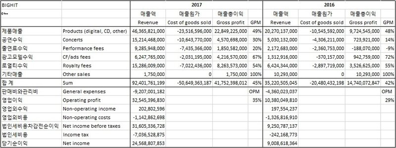 bighit_finance7.jpg