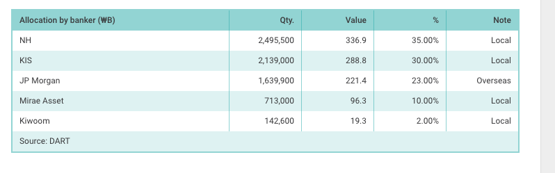 bighit_finance8.png